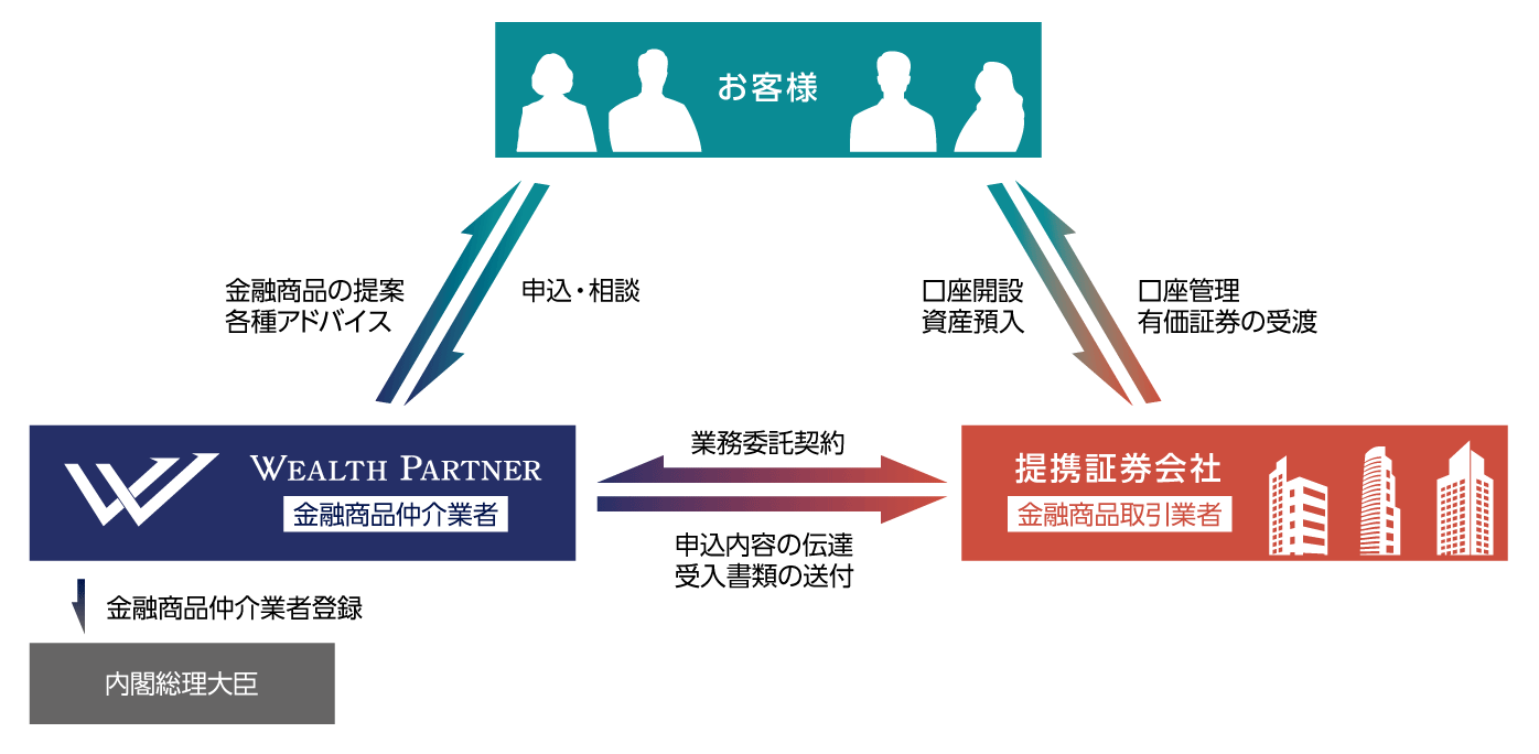 富裕層におすすめのIFAはどこ？失敗しないIFAの選び方のポイント | WEALTH JOURNAL（ウェルスジャーナル）富裕層向け資産運用メディア