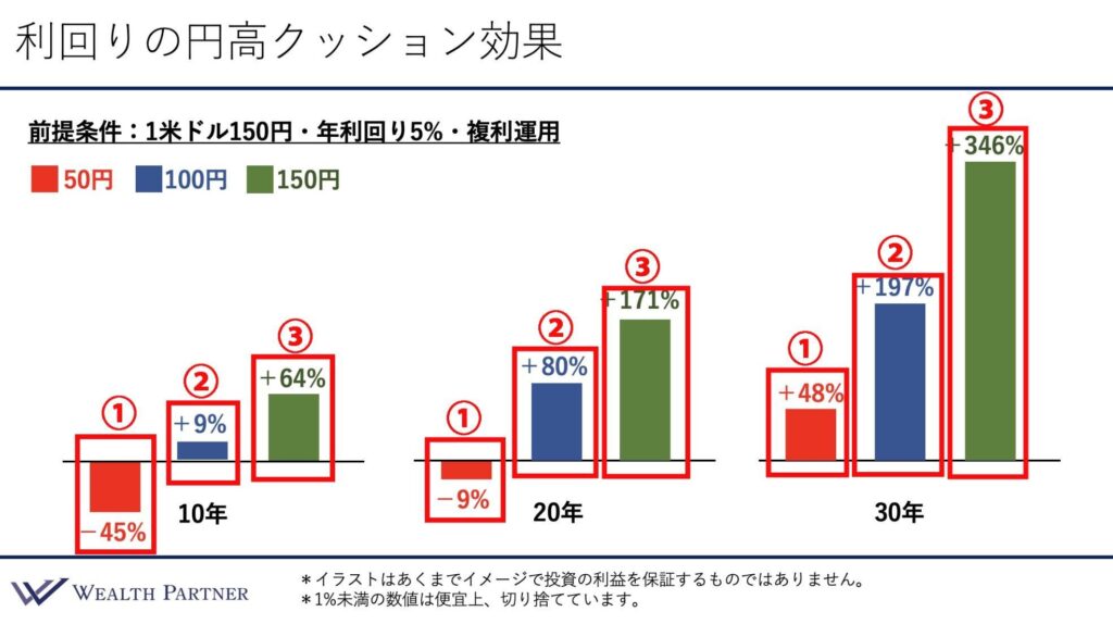 債券 クッション効果