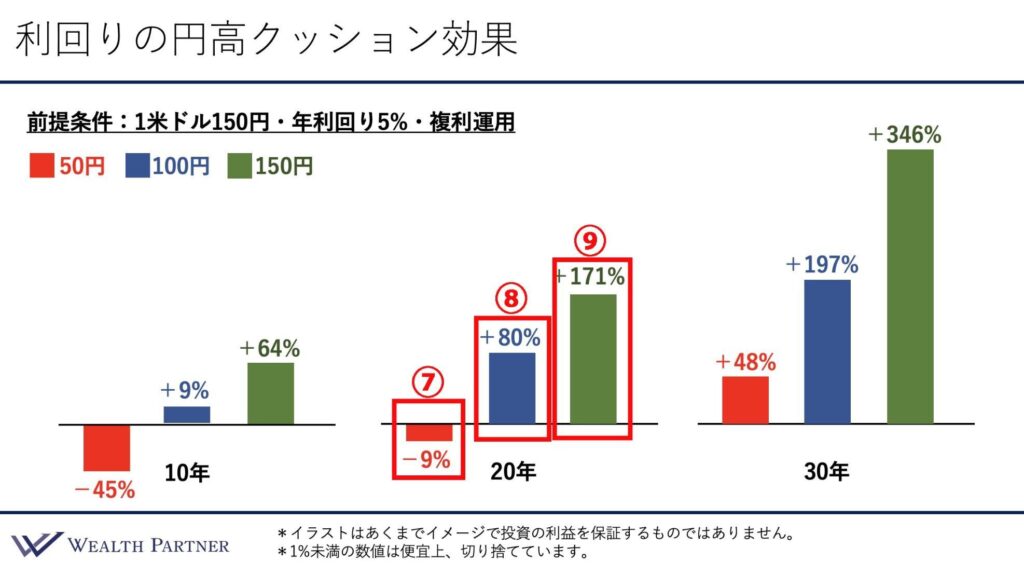 クッション 効果 と は