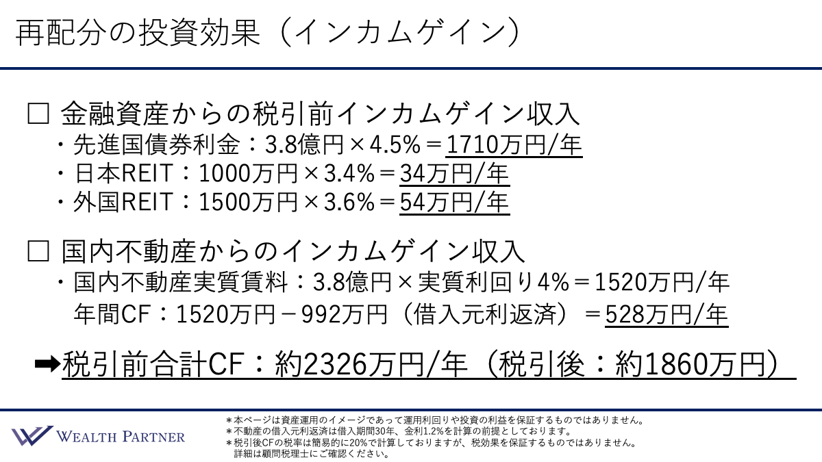 現役時代と同じ手取り】引退後の資産管理と生活設計のポイントについて解説 | WEALTH JOURNAL（ウェルスジャーナル）富裕層向け資産運用メディア