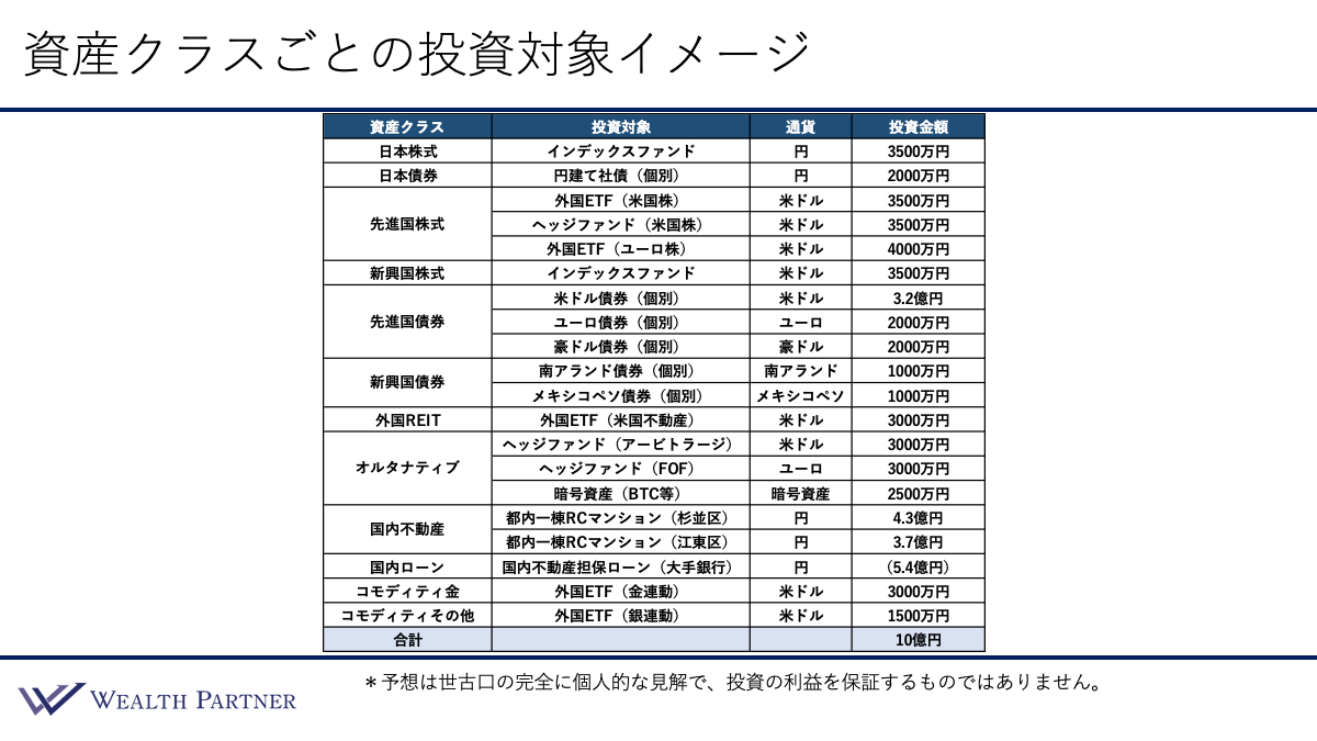 2026年に富裕層が考えるべき資産配分戦略とは | WEALTH JOURNAL（ウェルスジャーナル）富裕層向け資産運用メディア