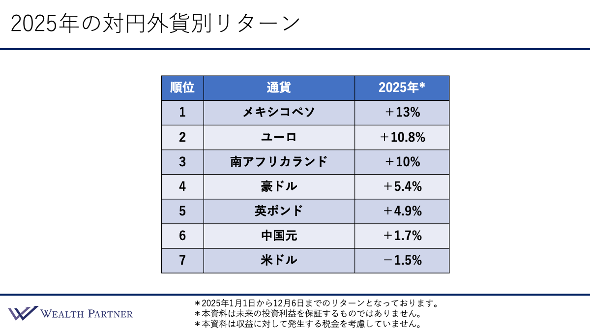 2026年に富裕層が考えるべき資産配分戦略とは | WEALTH JOURNAL（ウェルスジャーナル）富裕層向け資産運用メディア