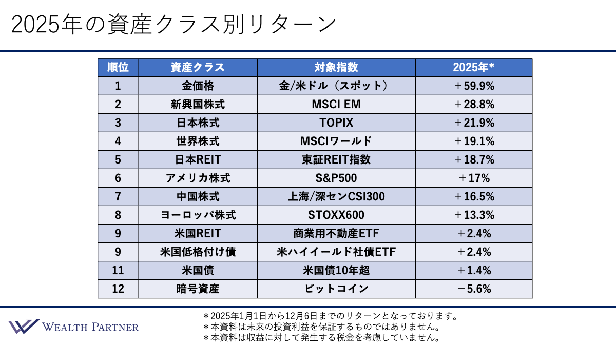 2026年に富裕層が考えるべき資産配分戦略とは | WEALTH JOURNAL（ウェルスジャーナル）富裕層向け資産運用メディア